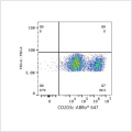 ABflo® 647 Rabbit anti-Human ENPP3/CD203c mAb (100 T)