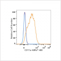 ABflo® 488 Rabbit anti-Human CD11a mAb (100 T)