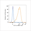 ABflo® 647 Rabbit anti-Human CD11a mAb (100 T)