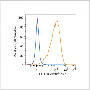 ABflo® 647 Rabbit anti-Human CD11a mAb (100 T)