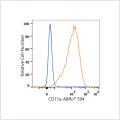 ABflo® 594 Rabbit anti-Human CD11a mAb (100 T)