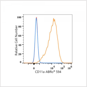ABflo® 594 Rabbit anti-Human CD11a mAb (100 T)