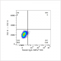 ABflo® 594 Rabbit anti-Human ROR1 mAb (100 T)