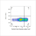 ABflo® 647 Rabbit anti-Human TNFRSF10D/TRAILR4 mAb (100 T)
