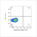 ABflo® 594 Rabbit anti-Human TNFRSF10D/TRAILR4 mAb (100 T)