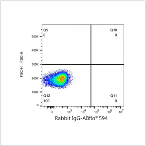 ABflo® 594 Rabbit anti-Human TNFRSF10D/TRAILR4 mAb (100 T)