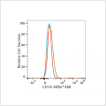 ABflo® 488 Rabbit anti-Human CD1d mAb (100 T)