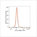 ABflo® 647 Rabbit anti-Human CD1d mAb (100 T)