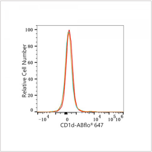 ABflo® 647 Rabbit anti-Human CD1d mAb (100 T)
