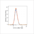 ABflo® 488 Rabbit anti-Human CD153 mAb (100 T)
