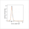 ABflo® 647 Rabbit anti-Human CD153 mAb (100 T)