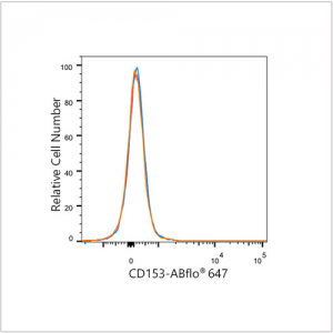 ABflo® 647 Rabbit anti-Human CD153 mAb (100 T)