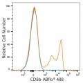 ABflo® 488 Rabbit anti-Human CD8b mAb (100 T)