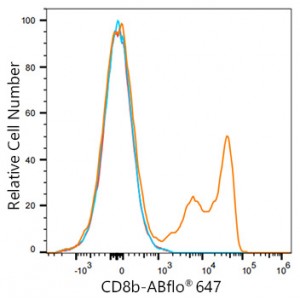 ABflo® 647 Rabbit anti-Human CD8b mAb (100 T)