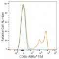 ABflo® 594 Rabbit anti-Human CD8b mAb (100 T)