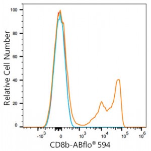 ABflo® 594 Rabbit anti-Human CD8b mAb (100 T)