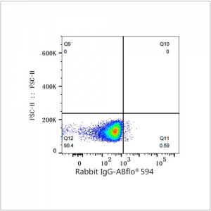 ABflo® 594 Rabbit anti-Human Nectin-1/CD111 mAb (100 T)