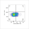 ABflo® 647 Rabbit anti-Mouse CD28 mAb (100 T)