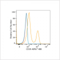 ABflo® 488 Rabbit anti-Human CD39/ENTPD1 mAb (100 T)