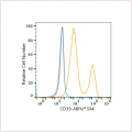 ABflo® 594 Rabbit anti-Human CD39/ENTPD1 mAb (100 T)