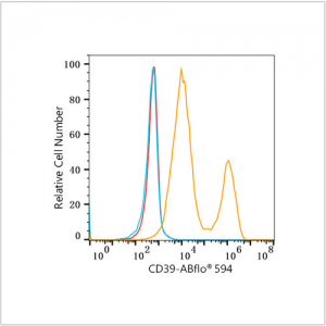 ABflo® 594 Rabbit anti-Human CD39/ENTPD1 mAb (100 T)