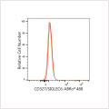 ABflo® 488 Rabbit anti-Human CD327/SIGLEC6 mAb (100 T)