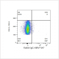 ABflo® 647 Rabbit anti-Human CD327/SIGLEC6 mAb (100 T)