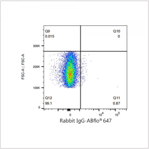 ABflo® 647 Rabbit anti-Human CD327/SIGLEC6 mAb (100 T)