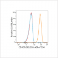 ABflo® 594 Rabbit anti-Human CD327/SIGLEC6 mAb (100 T)