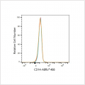 ABflo® 488 Rabbit anti-Human CD14 mAb (100 T)