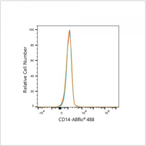 ABflo® 488 Rabbit anti-Human CD14 mAb (100 T)