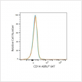 ABflo® 647 Rabbit anti-Human CD14 mAb (100 T)