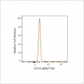 ABflo® 594 Rabbit anti-Human CD14 mAb (100 T)