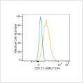 ABflo® 594 Rabbit anti-Human CD131 mAb (100 T)