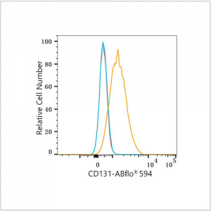 ABflo® 594 Rabbit anti-Human CD131 mAb (100 T)