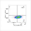 ABflo® 647 Rabbit anti-Human LIFR/CD118 mAb (100 T)