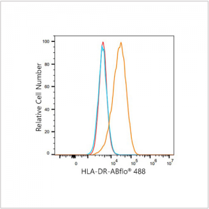 ABflo® 488 Rabbit anti-Human HLA-DR mAb (100 T)