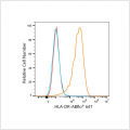 ABflo® 647 Rabbit anti-Human HLA-DR mAb (100 T)