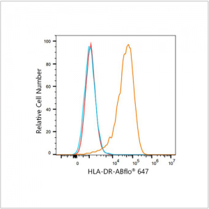 ABflo® 647 Rabbit anti-Human HLA-DR mAb (100 T)