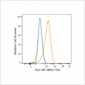 ABflo® 594 Rabbit anti-Human HLA-DR mAb (100 T)