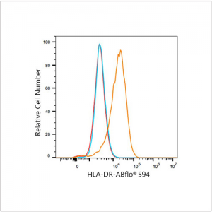 ABflo® 594 Rabbit anti-Human HLA-DR mAb (100 T)