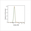 PE Mouse anti-Human CD3 mAb (100 T)