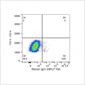 ABflo® 594 Rabbit anti-Human CD27 mAb (100 T)