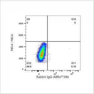 ABflo® 594 Rabbit anti-Human CD235a/Glycophorin A mAb (100 T)