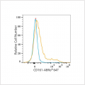ABflo® 647 Rabbit anti-Human CD161 mAb (100 T)