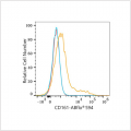 ABflo® 594 Rabbit anti-Human CD161 mAb (100 T)