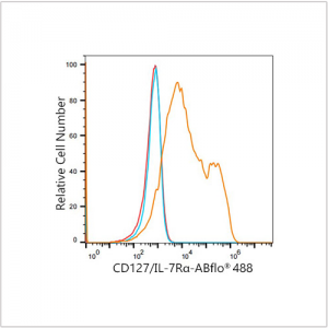 ABflo® 488 Rabbit anti-Human CD127/IL-7Rα mAb (100 T)