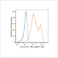 ABflo® 647 Rabbit anti-Human CD127/IL-7Rα mAb (100 T)