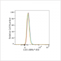 ABflo® 450 Mouse anti-Human CD3 mAb (100 T)