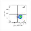 ABflo® 488 Rabbit anti-Mouse CD14 mAb (100 T)